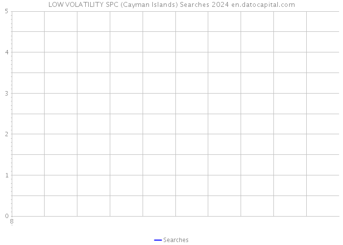 LOW VOLATILITY SPC (Cayman Islands) Searches 2024 