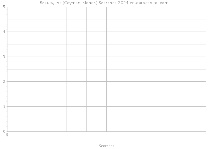 Beauty, Inc (Cayman Islands) Searches 2024 