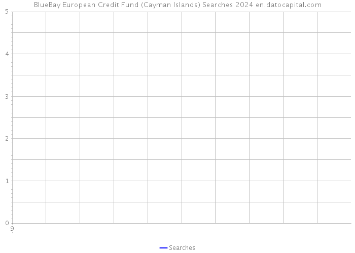 BlueBay European Credit Fund (Cayman Islands) Searches 2024 