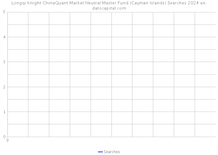 Longqi Knight ChinaQuant Market Neutral Master Fund (Cayman Islands) Searches 2024 