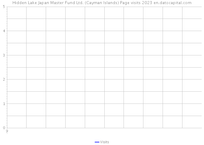 Hidden Lake Japan Master Fund Ltd. (Cayman Islands) Page visits 2023 