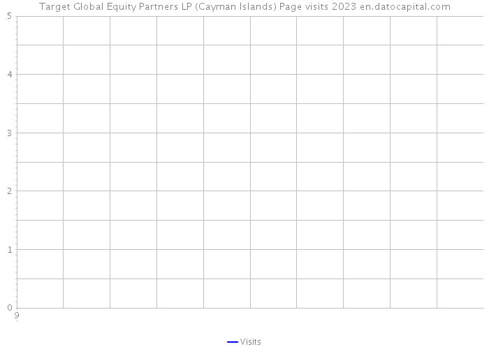 Target Global Equity Partners LP (Cayman Islands) Page visits 2023 