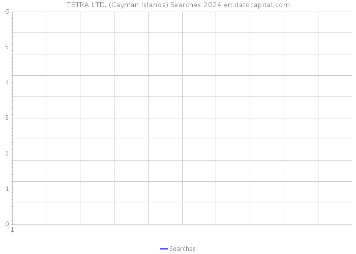 TETRA LTD. (Cayman Islands) Searches 2024 