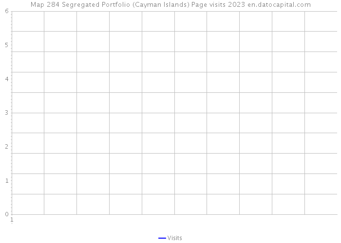 Map 284 Segregated Portfolio (Cayman Islands) Page visits 2023 