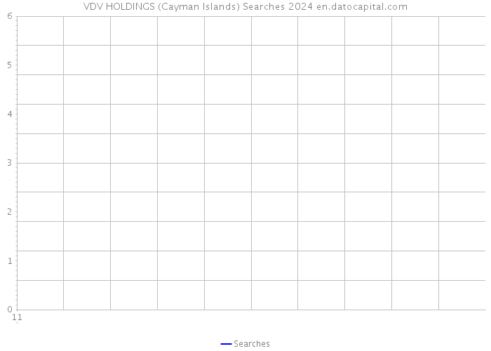 VDV HOLDINGS (Cayman Islands) Searches 2024 