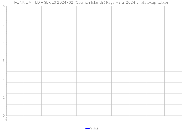 J-LINK LIMITED - SERIES 2024-02 (Cayman Islands) Page visits 2024 