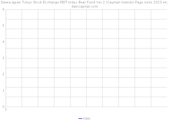 Daiwa Japan Tokyo Stock Exchange REIT Index Bear Fund Ver.2 (Cayman Islands) Page visits 2023 