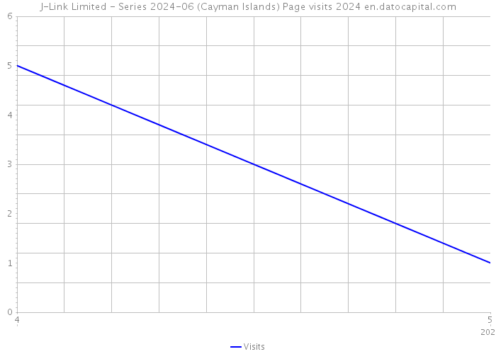 J-Link Limited - Series 2024-06 (Cayman Islands) Page visits 2024 