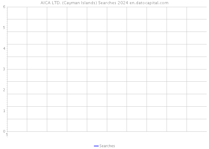 AICA LTD. (Cayman Islands) Searches 2024 