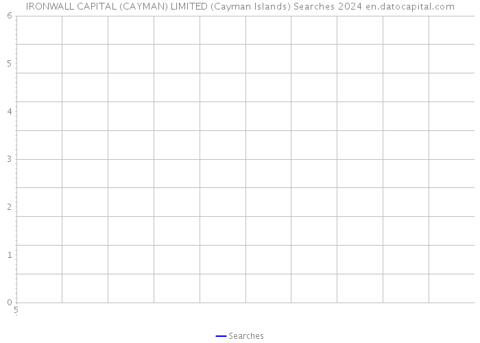 IRONWALL CAPITAL (CAYMAN) LIMITED (Cayman Islands) Searches 2024 