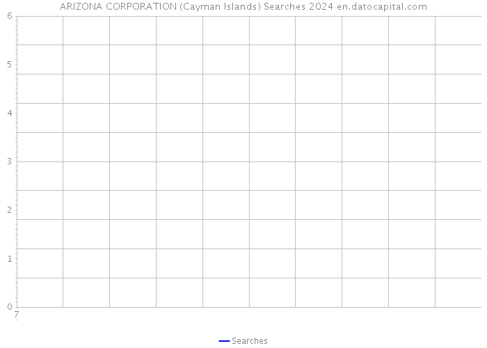ARIZONA CORPORATION (Cayman Islands) Searches 2024 
