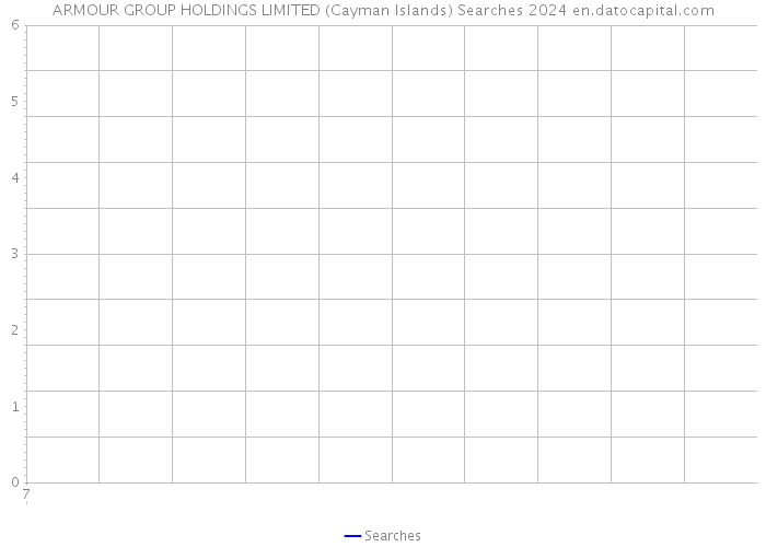 ARMOUR GROUP HOLDINGS LIMITED (Cayman Islands) Searches 2024 