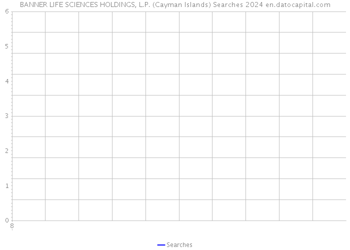 BANNER LIFE SCIENCES HOLDINGS, L.P. (Cayman Islands) Searches 2024 