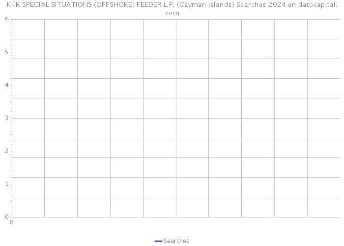 KKR SPECIAL SITUATIONS (OFFSHORE) FEEDER L.P. (Cayman Islands) Searches 2024 