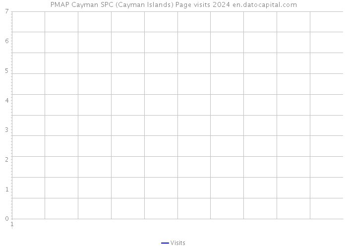 PMAP Cayman SPC (Cayman Islands) Page visits 2024 