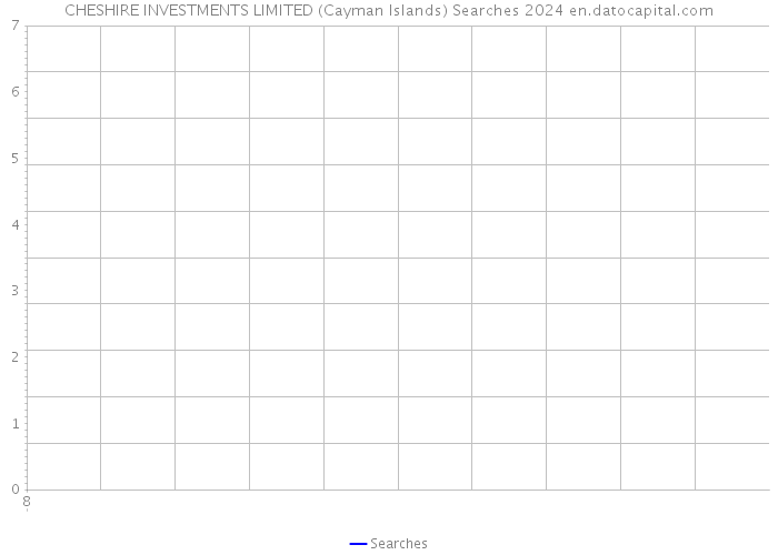 CHESHIRE INVESTMENTS LIMITED (Cayman Islands) Searches 2024 