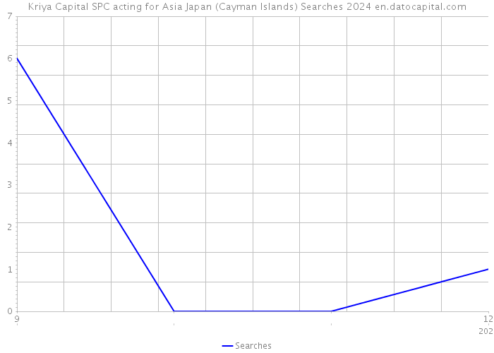 Kriya Capital SPC acting for Asia Japan (Cayman Islands) Searches 2024 