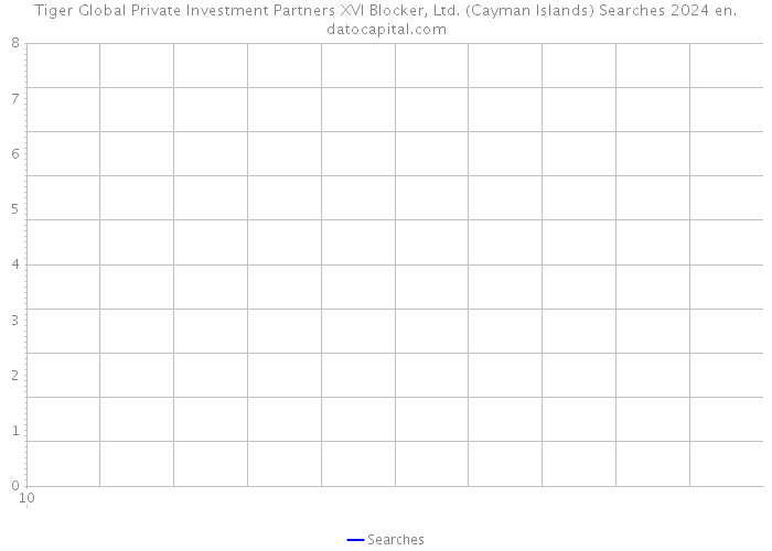 Tiger Global Private Investment Partners XVI Blocker, Ltd. (Cayman Islands) Searches 2024 