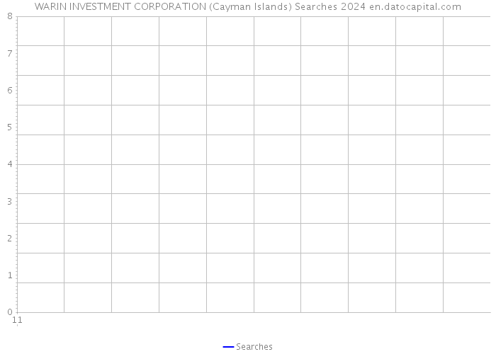 WARIN INVESTMENT CORPORATION (Cayman Islands) Searches 2024 