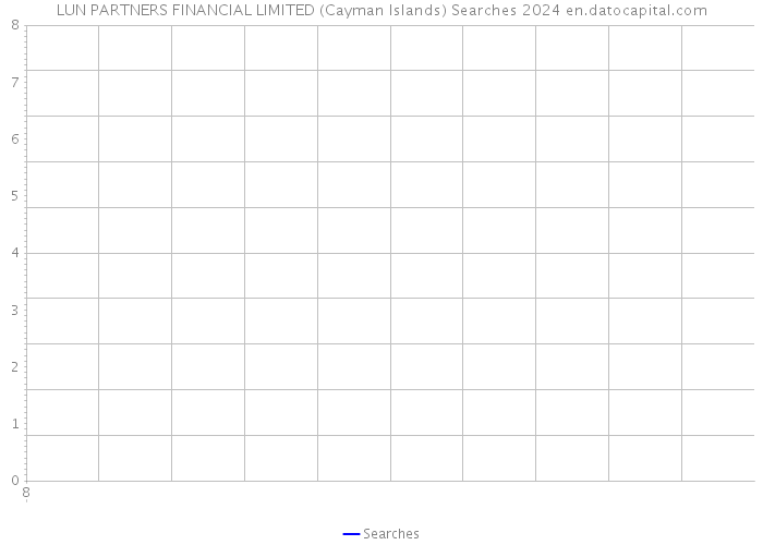 LUN PARTNERS FINANCIAL LIMITED (Cayman Islands) Searches 2024 