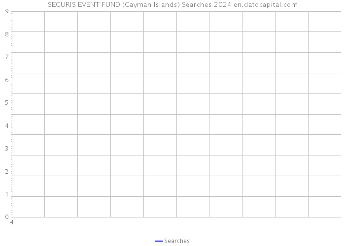 SECURIS EVENT FUND (Cayman Islands) Searches 2024 