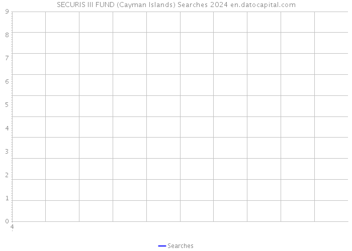 SECURIS III FUND (Cayman Islands) Searches 2024 