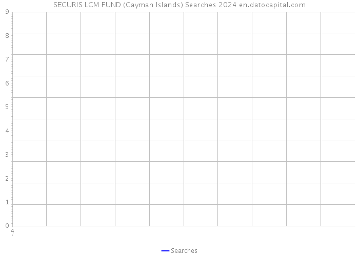 SECURIS LCM FUND (Cayman Islands) Searches 2024 