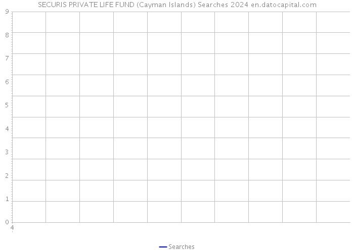 SECURIS PRIVATE LIFE FUND (Cayman Islands) Searches 2024 