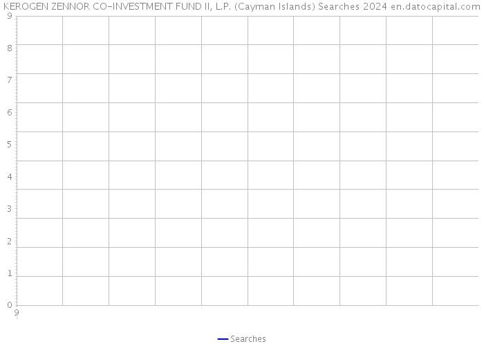 KEROGEN ZENNOR CO-INVESTMENT FUND II, L.P. (Cayman Islands) Searches 2024 